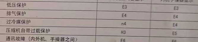 赞皇空调电话在哪里找